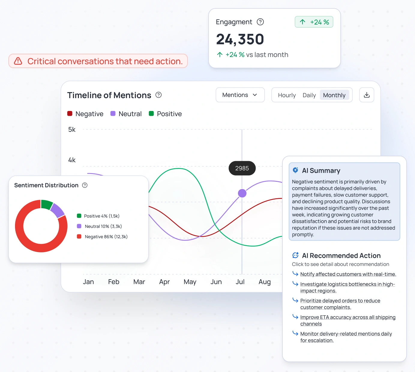 Nautiq dashboard showing conversation sentiment, a timeline of mentions, engagement, and AI recommendations.