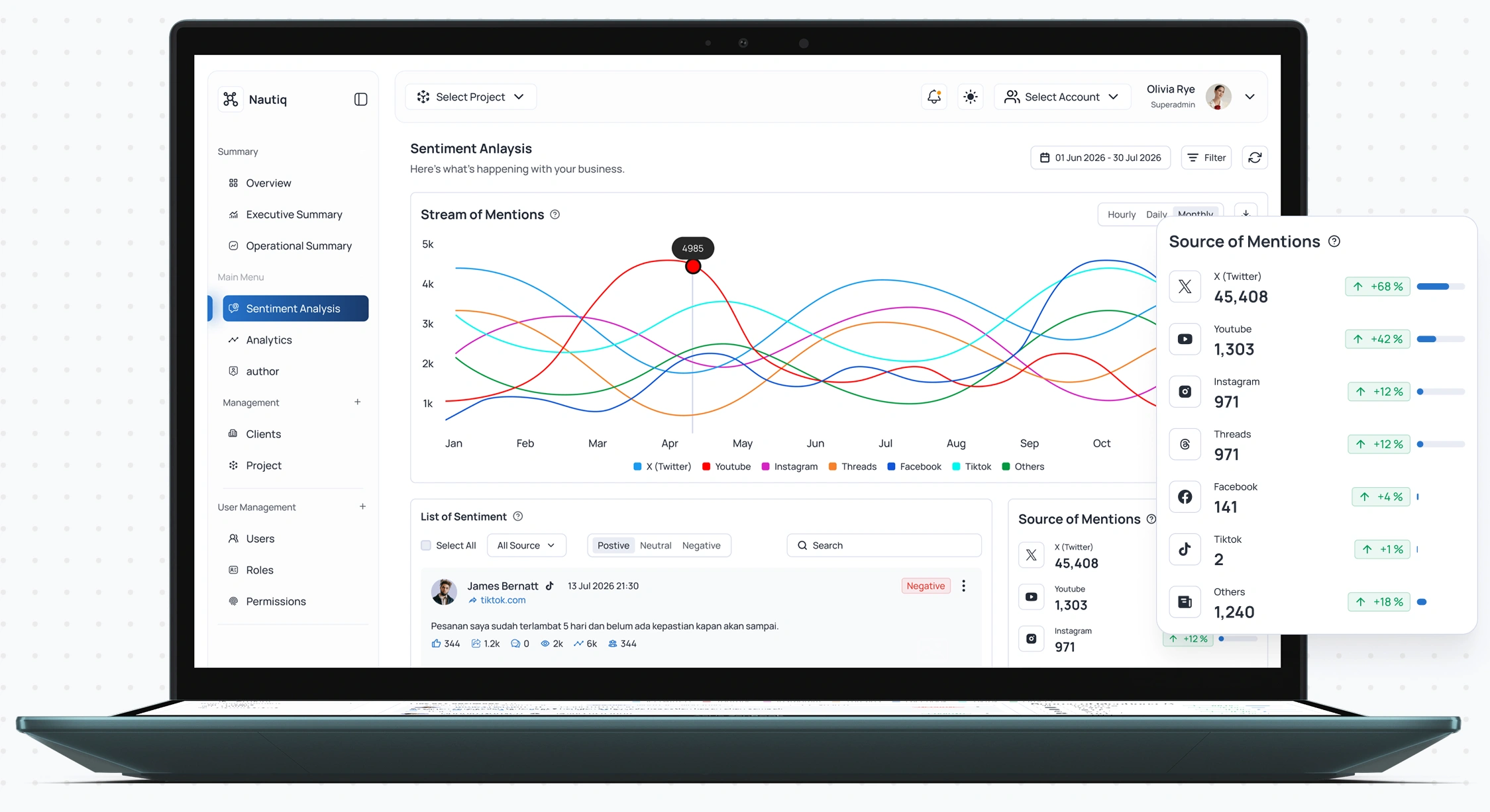 Nautiq on a laptop: sentiment analysis, social mentions over time, and source-of-mentions analytics.